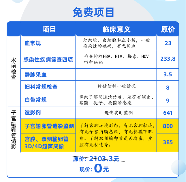 喜訊！我院啟動免費子宮輸卵管造影檢查